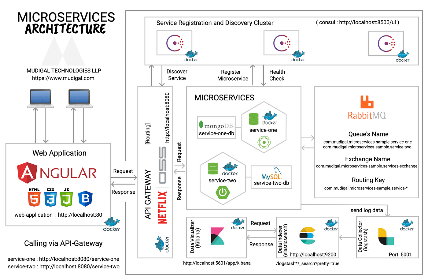 Microservices Architecture Explained by LogixInventor Conceptual Visualization