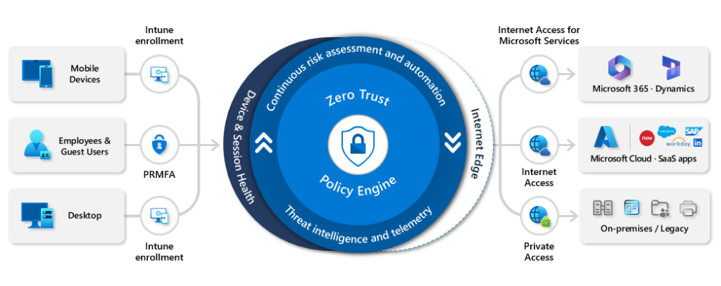 Zero Trust Security Model Explained: A Complete IT Guide Overview