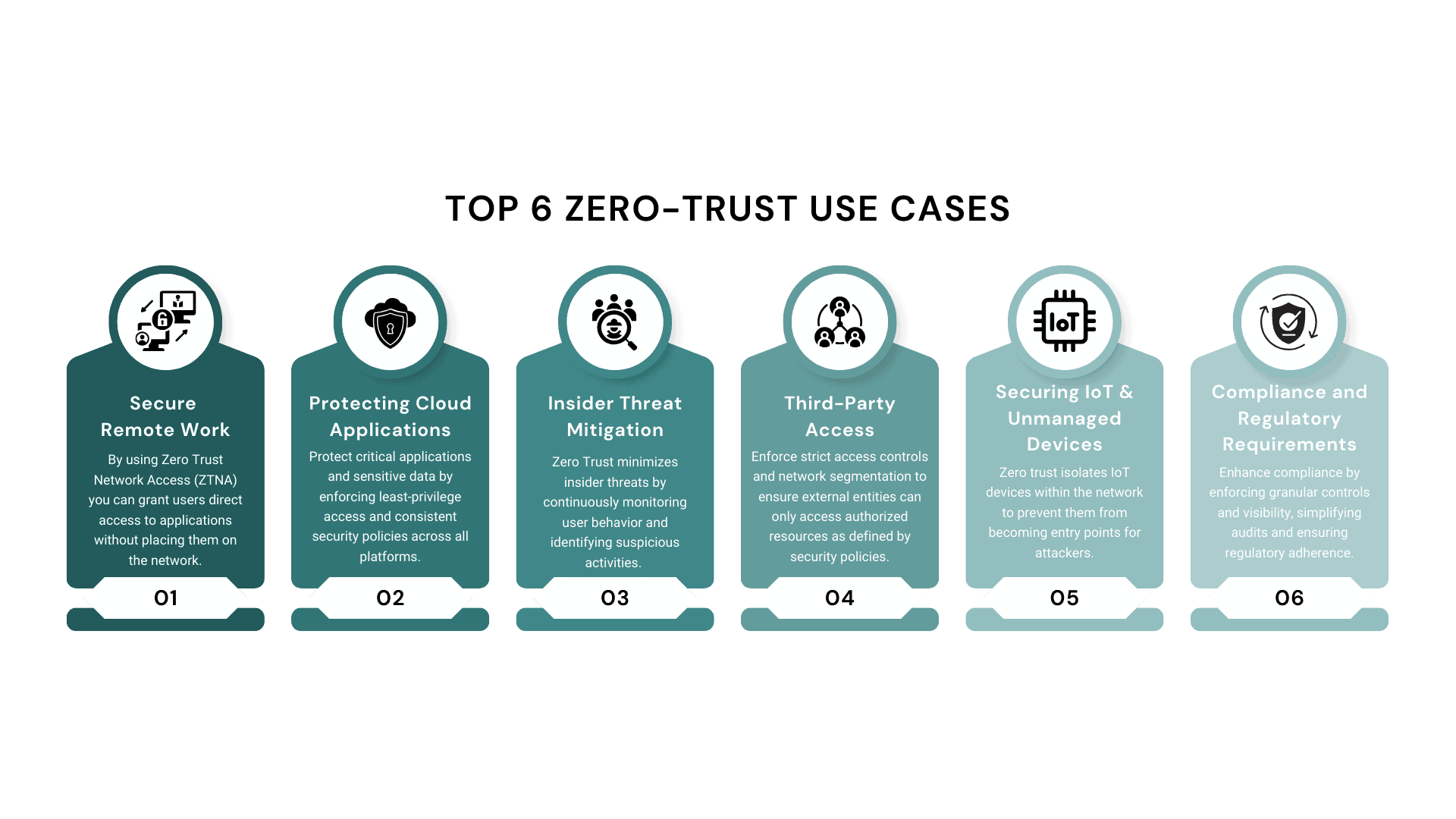 Zero Trust Security Model Explained: A Complete IT Guide Overview