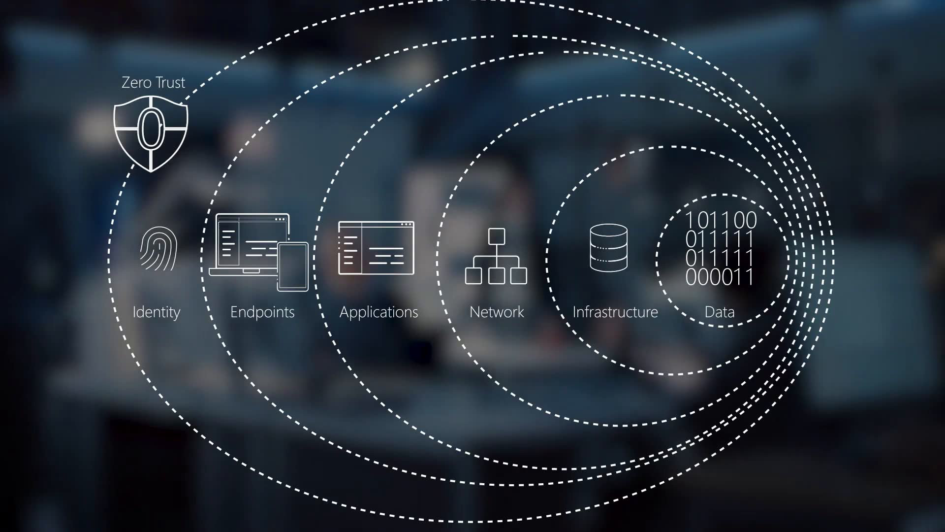 Zero Trust Security Model Explained: A Complete IT Guide Overview