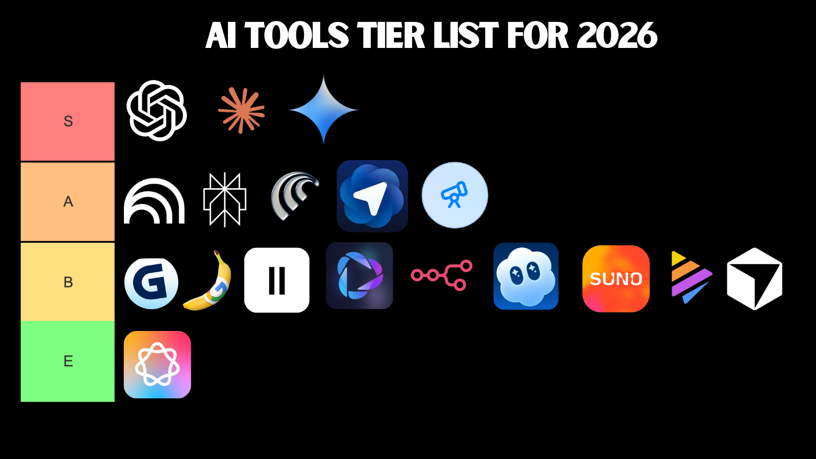 Top 10 AI Tools Every IT Professional Should Use in 2026 Overview