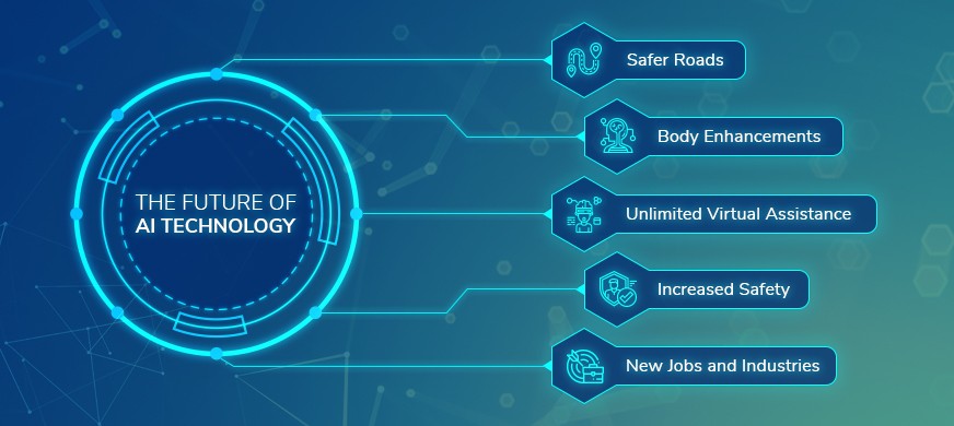 The Future of AI: Trends That Will Shape the Next Decade Conceptual Visualization