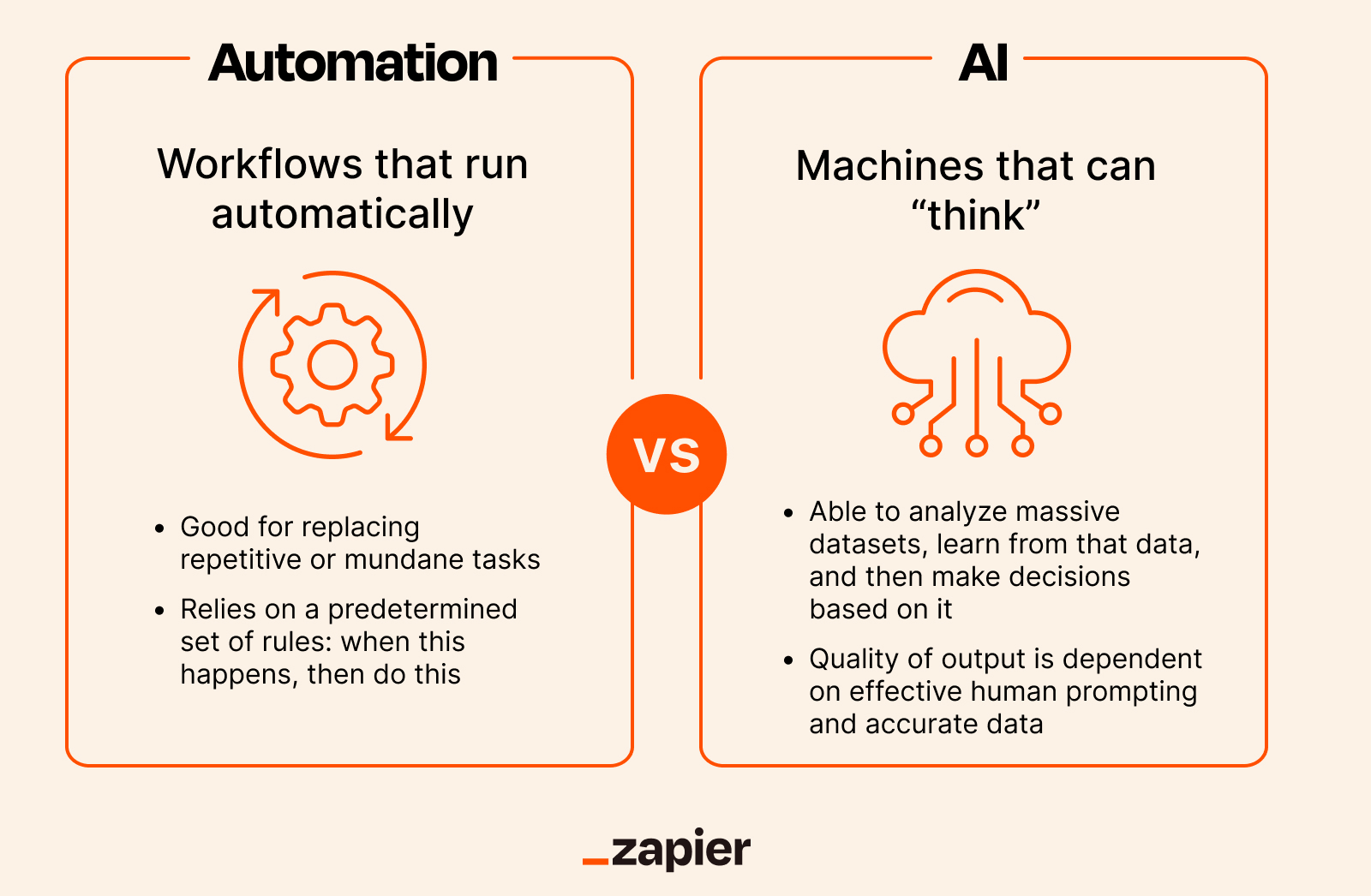 AI vs Automation: What’s the Real Difference for Companies <a href=
