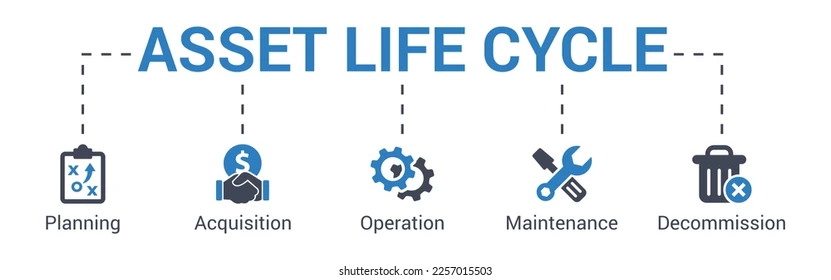 IT Asset Lifecycle Management Conceptual Visualization