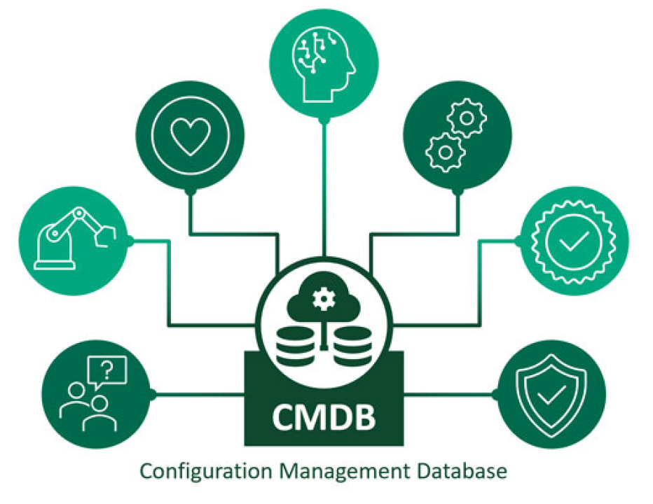 IT Configuration Management Databases (CMDB) Conceptual Visualization