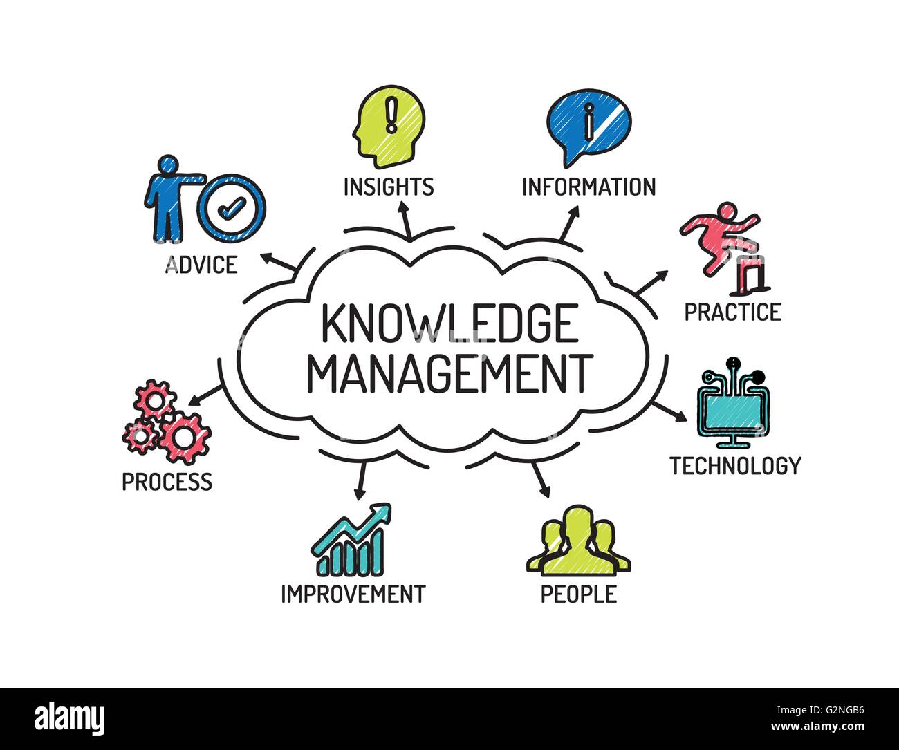 IT Knowledge Management Systems Explained Conceptual Visualization