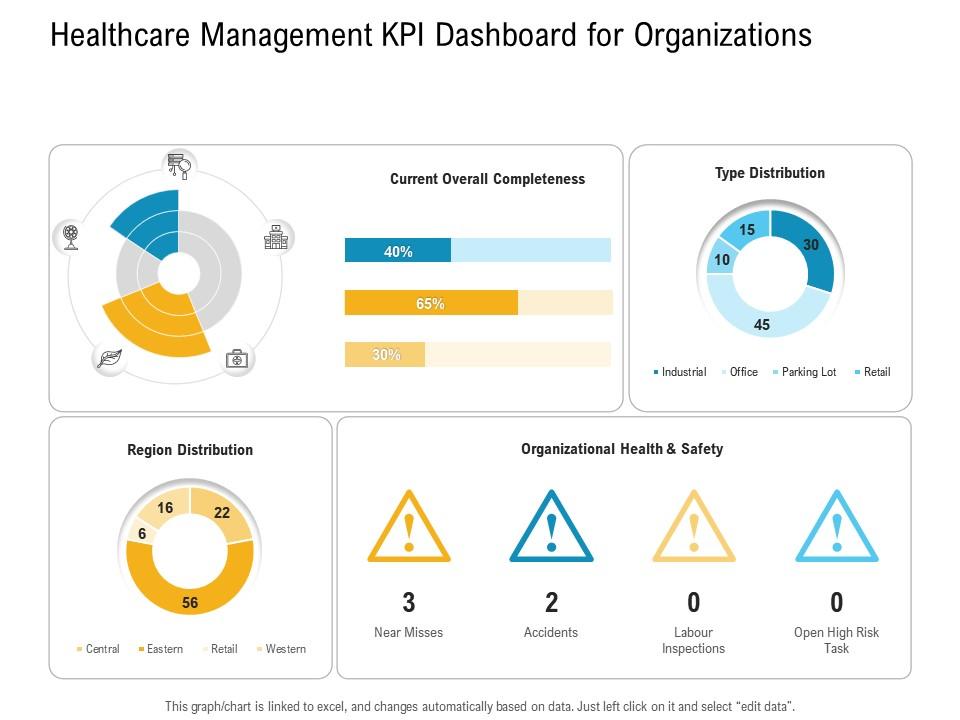 Healthcare IT Compliance Dashboards for Executives Conceptual Visualization