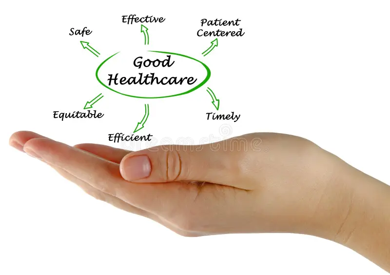 People-Centered Approaches to Healthy Living Conceptual Visualization